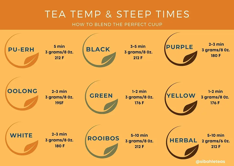 The Ultimate Guide to Yellow Tea: History, Types, and How to Brew